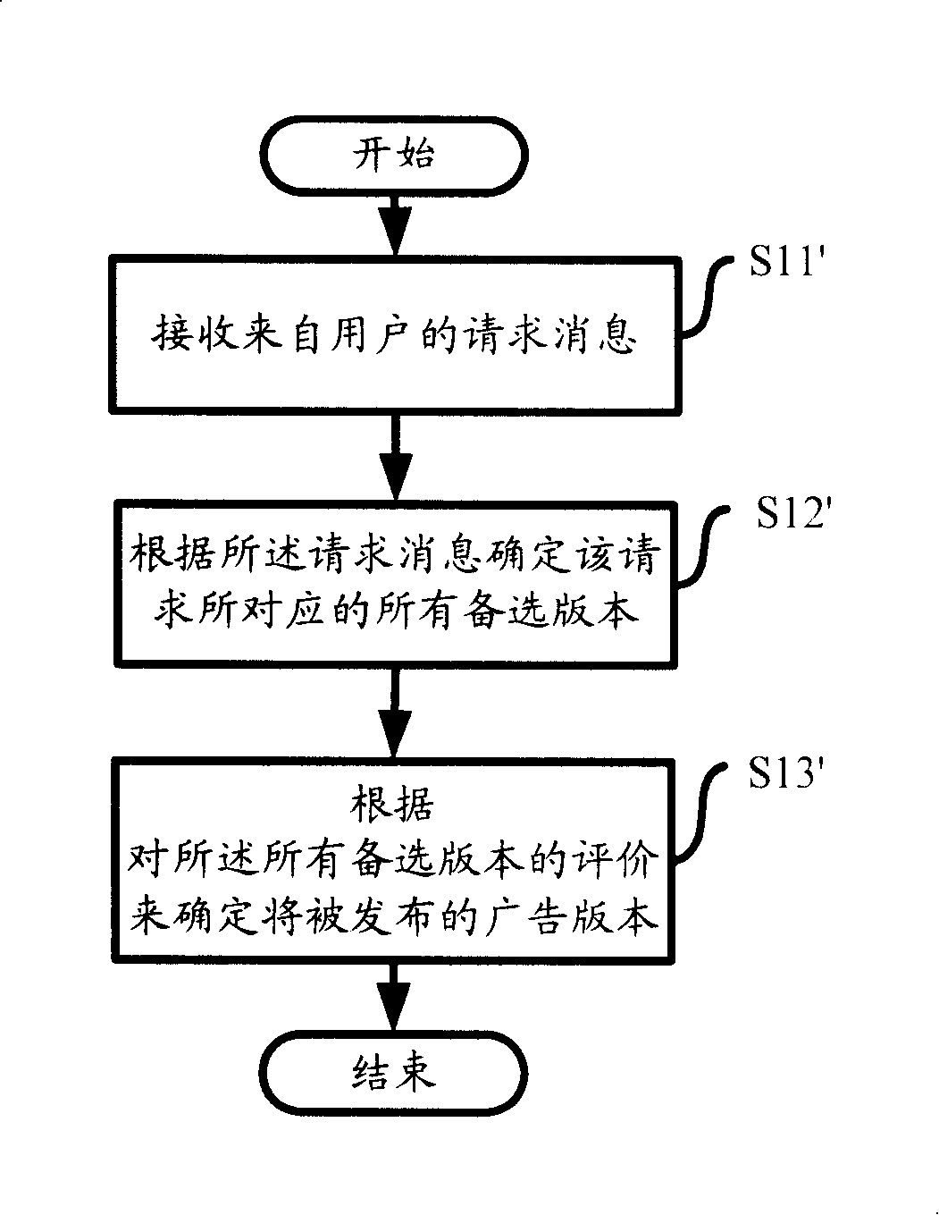 Method and device for choosing from a plurality of candidate online advertisement versions for publishing