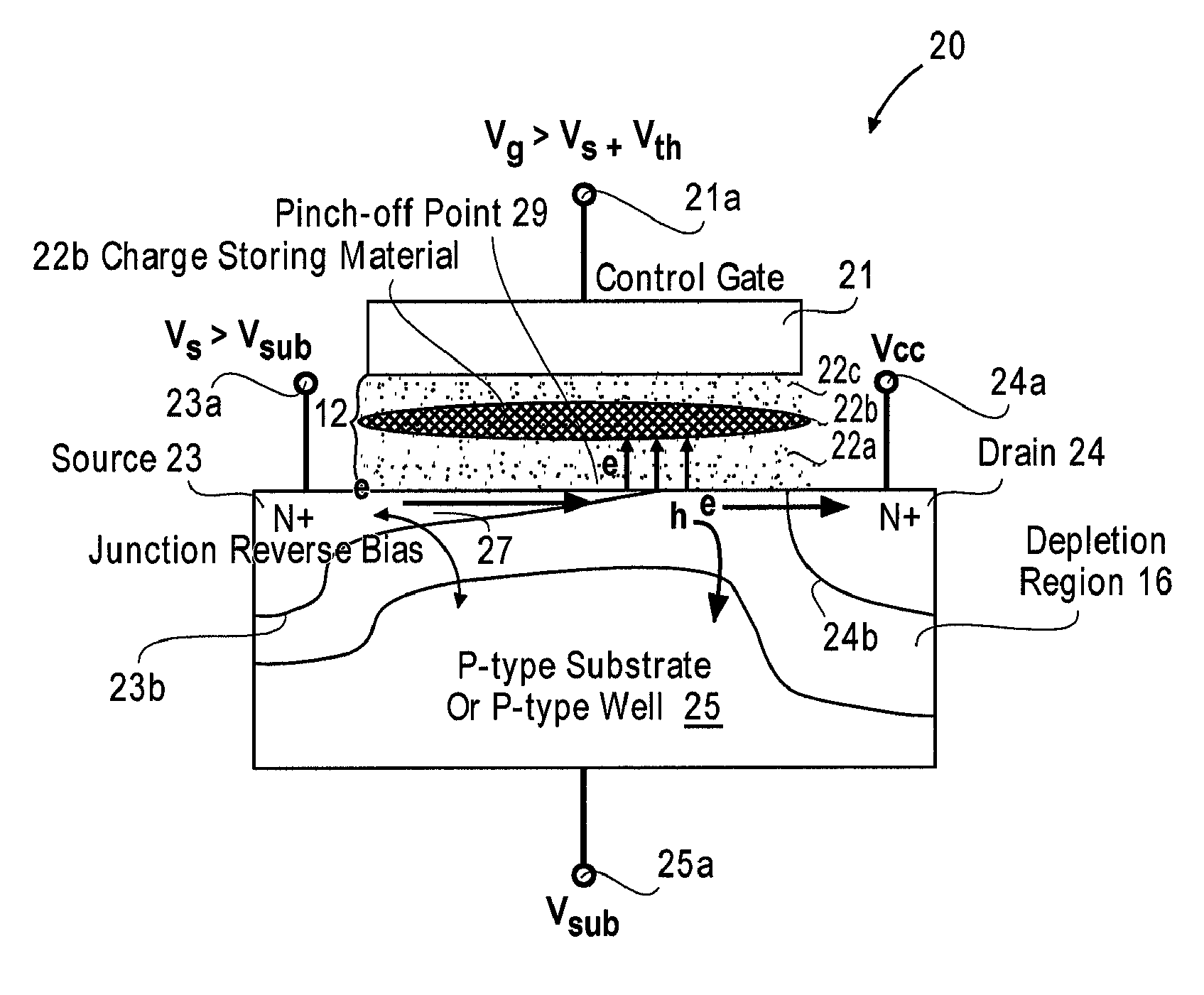 Method and structures for highly efficient hot carrier injection programming for non-volatile memories