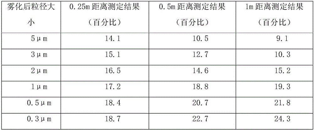 Nano-mist disinfection device