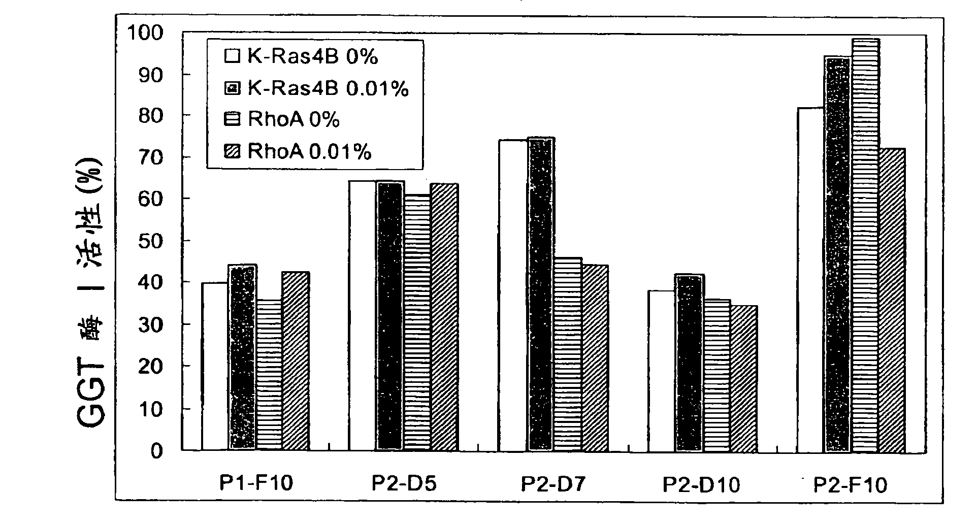 Inhibitors of protein prenyltransferases