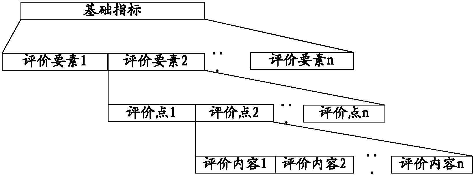 A radio and television information security evaluation system