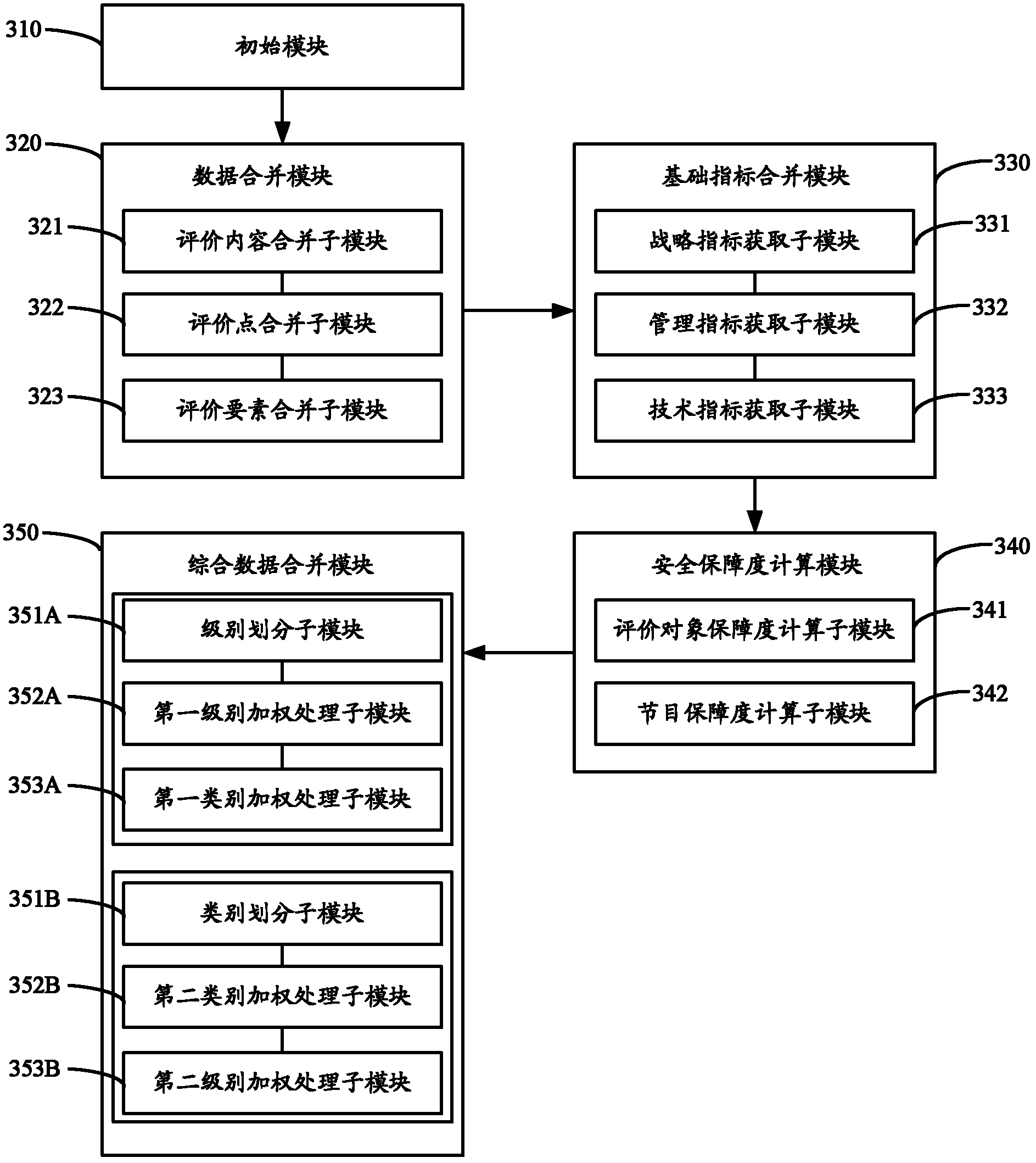 A radio and television information security evaluation system