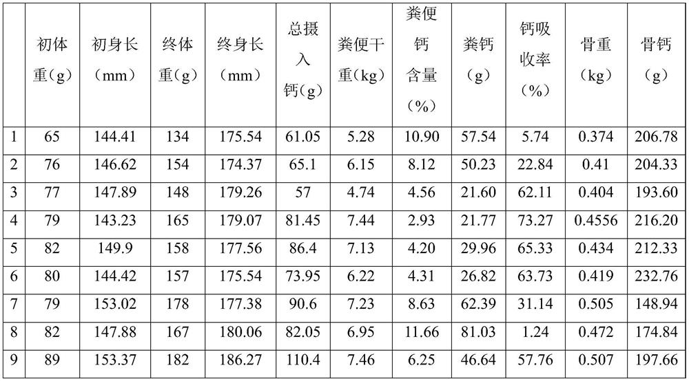 Calcium deficiency disease mouse model feed and preparation method thereof