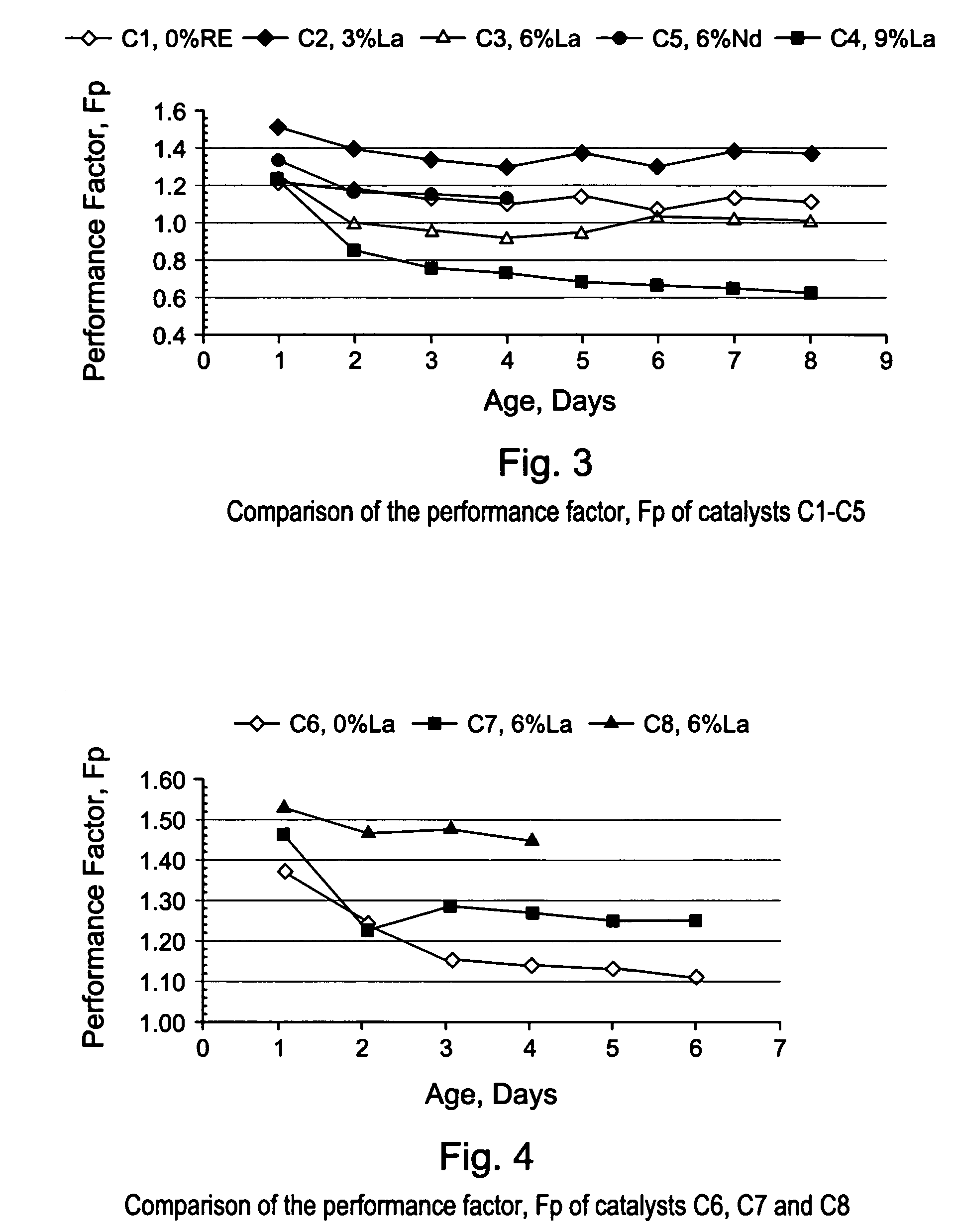 Chemically and thermally stabilized alumina for Fischer-Tropsch catalysts