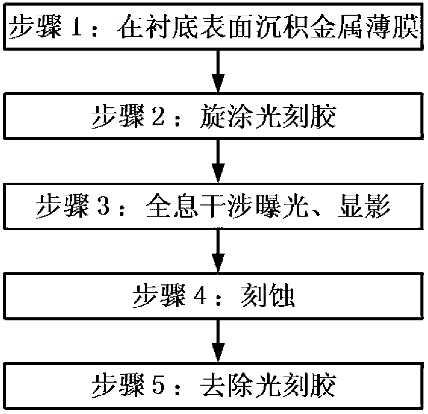 Preparation method of holographic grating provided with surface with periodically graded width