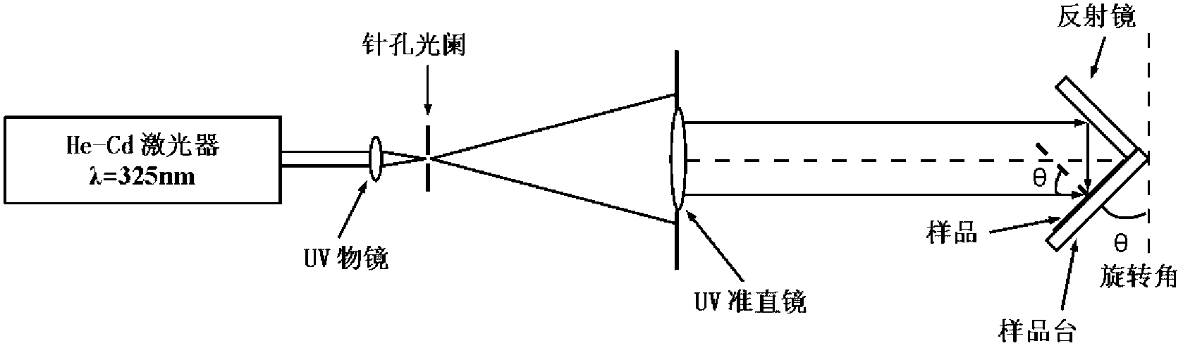 Preparation method of holographic grating provided with surface with periodically graded width