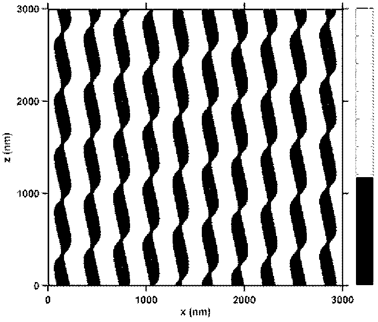 Preparation method of holographic grating provided with surface with periodically graded width