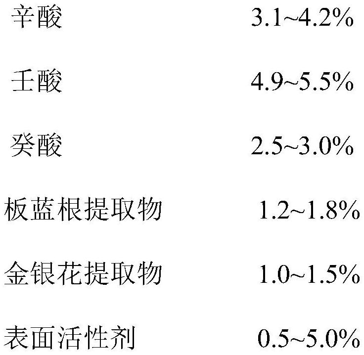 Edible disinfectant for public environment and preparation method and application thereof