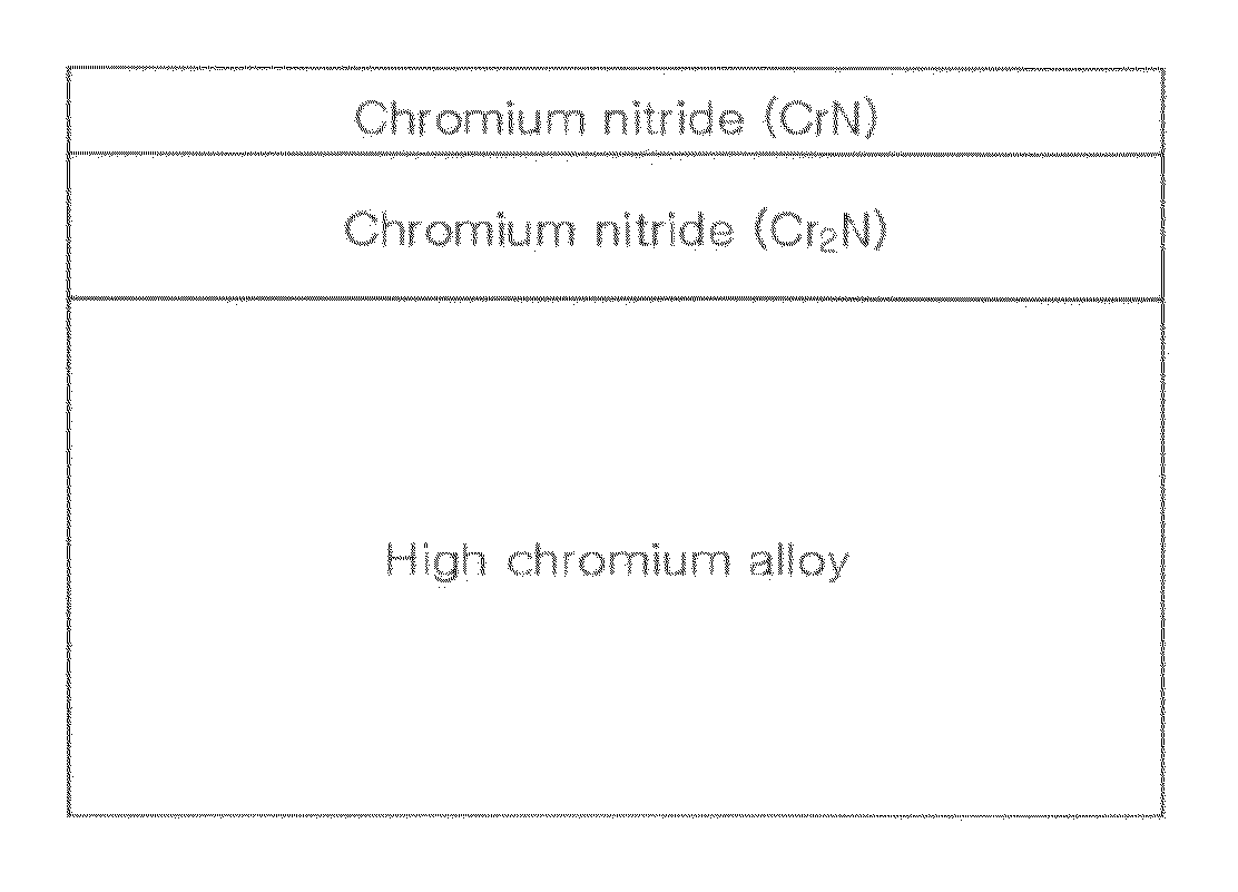 Method of fabricating a chromium nitride coated separator