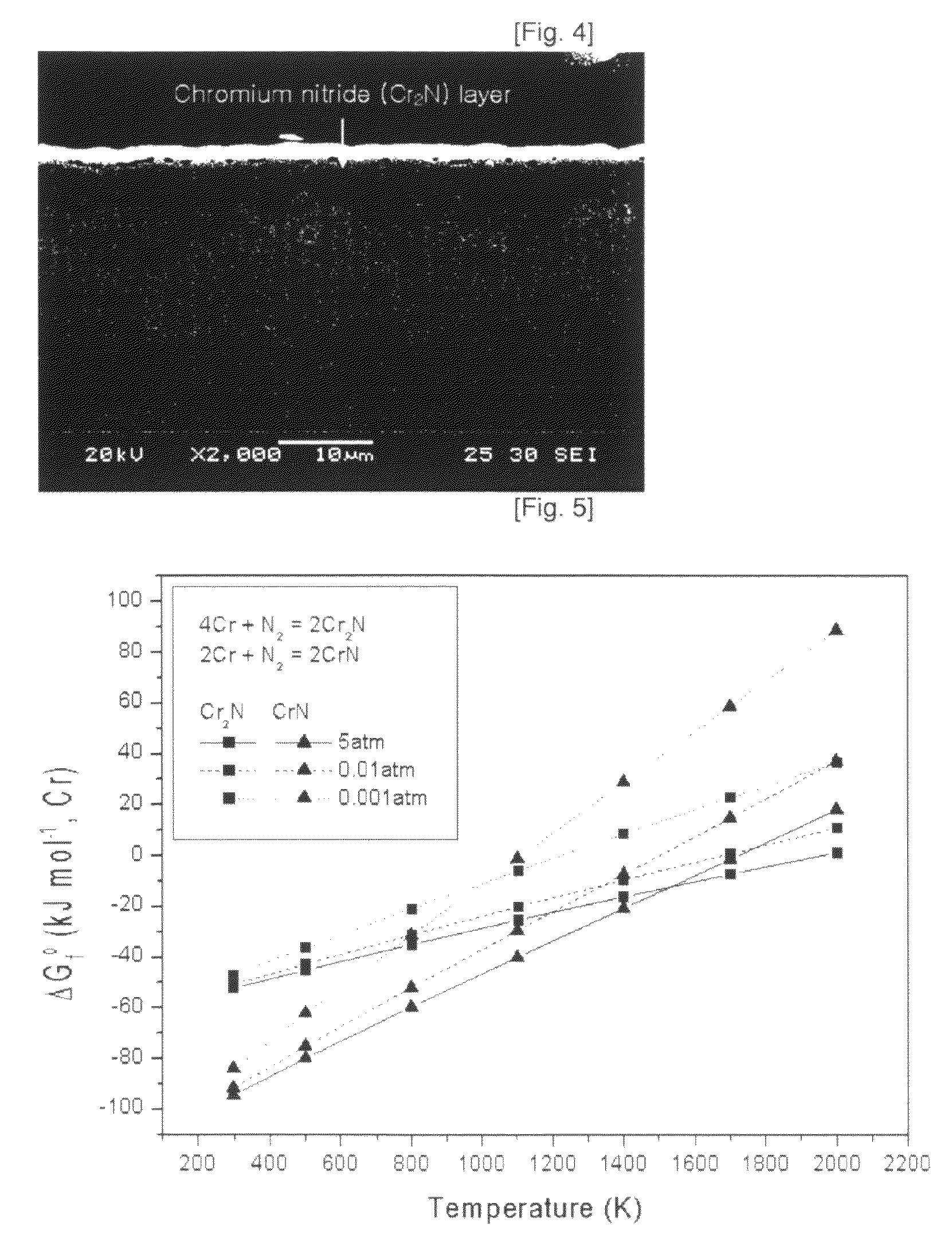 Method of fabricating a chromium nitride coated separator