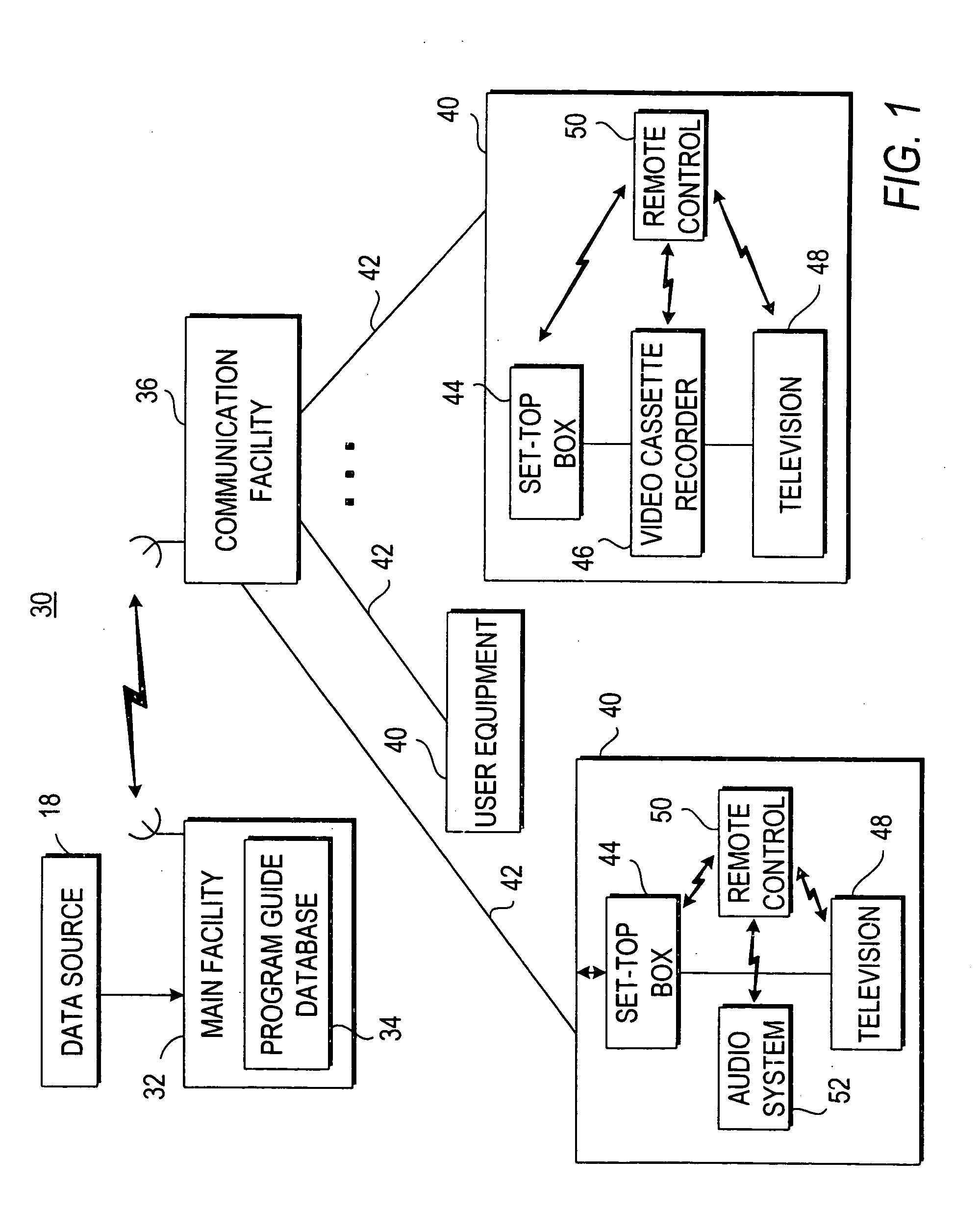 Apparatus and method for constrained selection of favorite channels