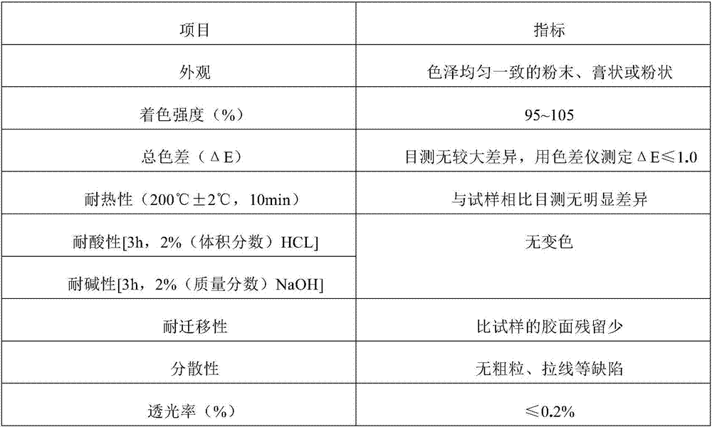 A kind of composite color cake and preparation method thereof