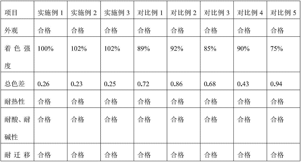 A kind of composite color cake and preparation method thereof