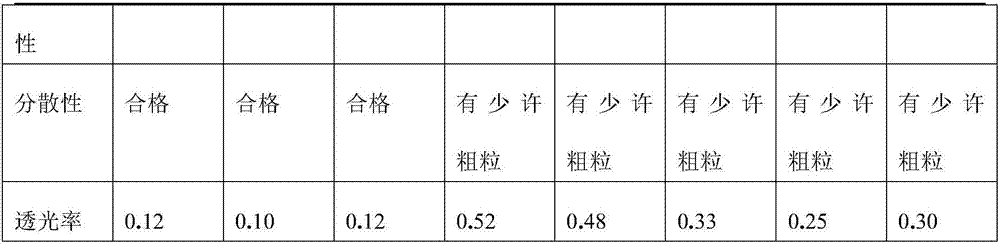 A kind of composite color cake and preparation method thereof