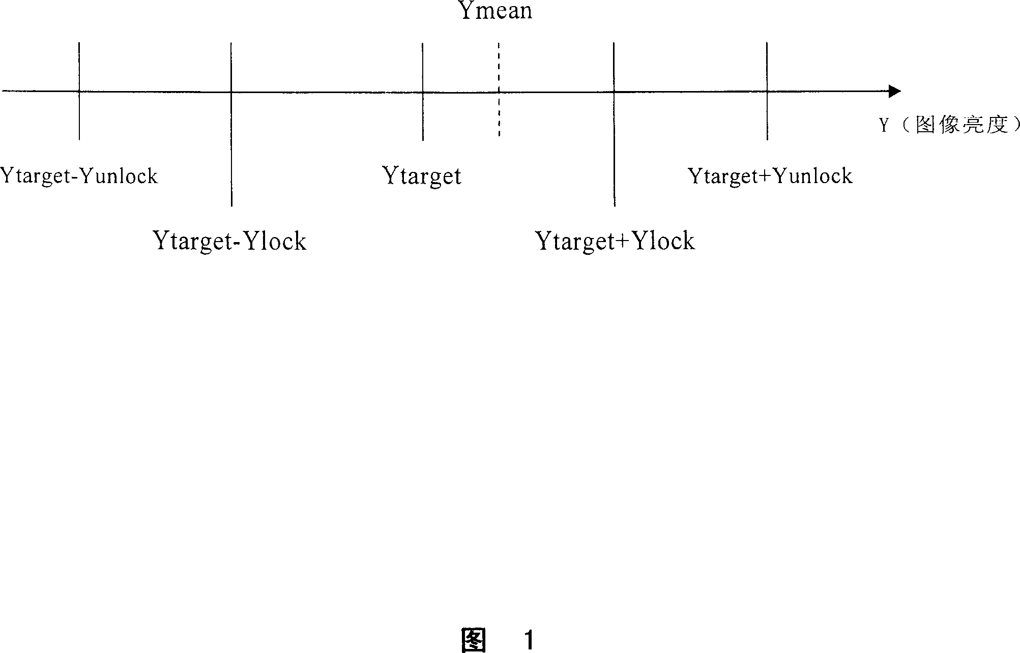 Automatic exposure regulating method and device