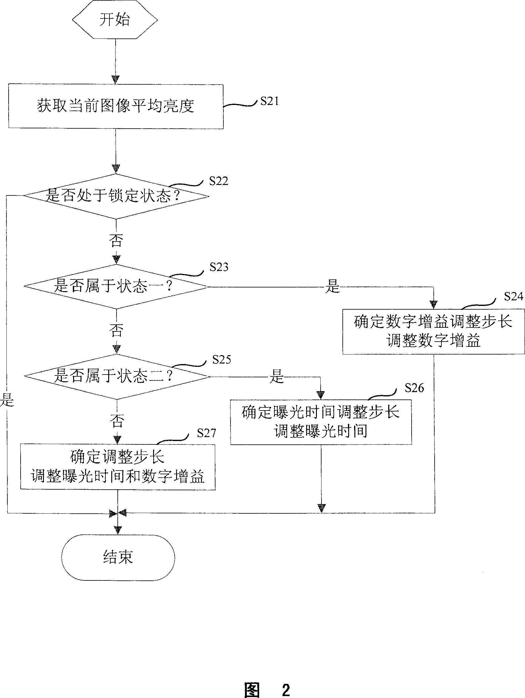 Automatic exposure regulating method and device