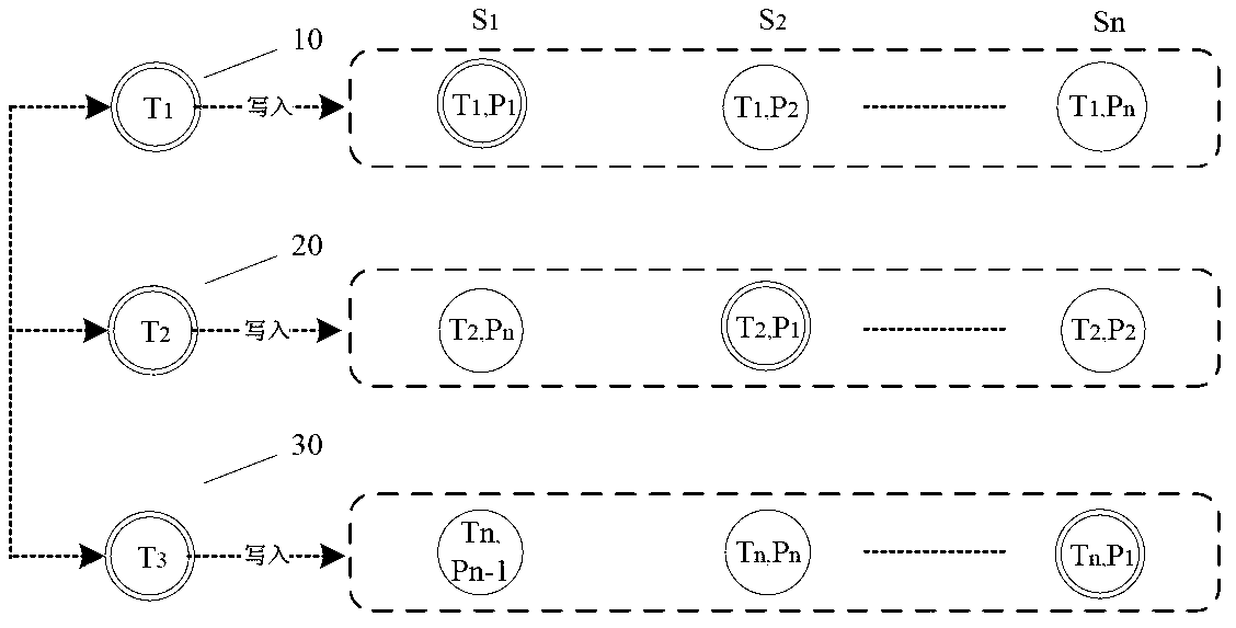 Mobile internet data storage system based on interlaced time partition and method thereof