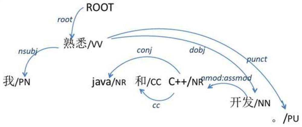 Natural language semantic extraction method and system