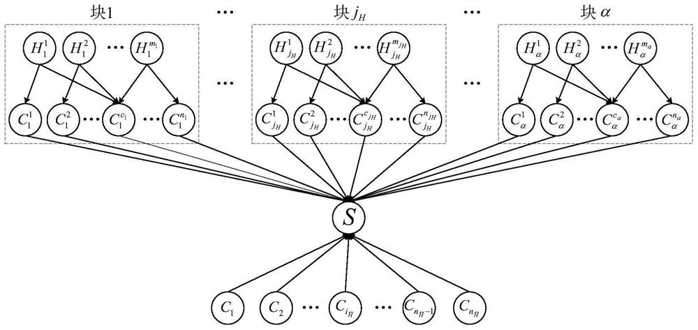 Reliability Analysis Method of Complex Polymorphic Satellite System under Dependent Probability Condition