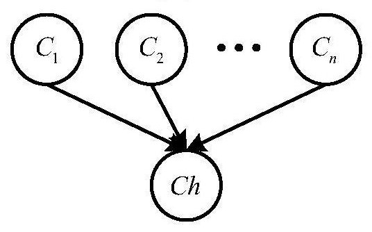 Reliability Analysis Method of Complex Polymorphic Satellite System under Dependent Probability Condition