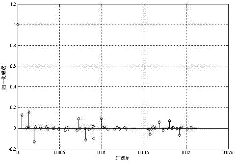 Orthogonal frequency division multiplexing spread spectrum underwater acoustic communication pilot-free decision feedback channel estimation method under sparse channel condition