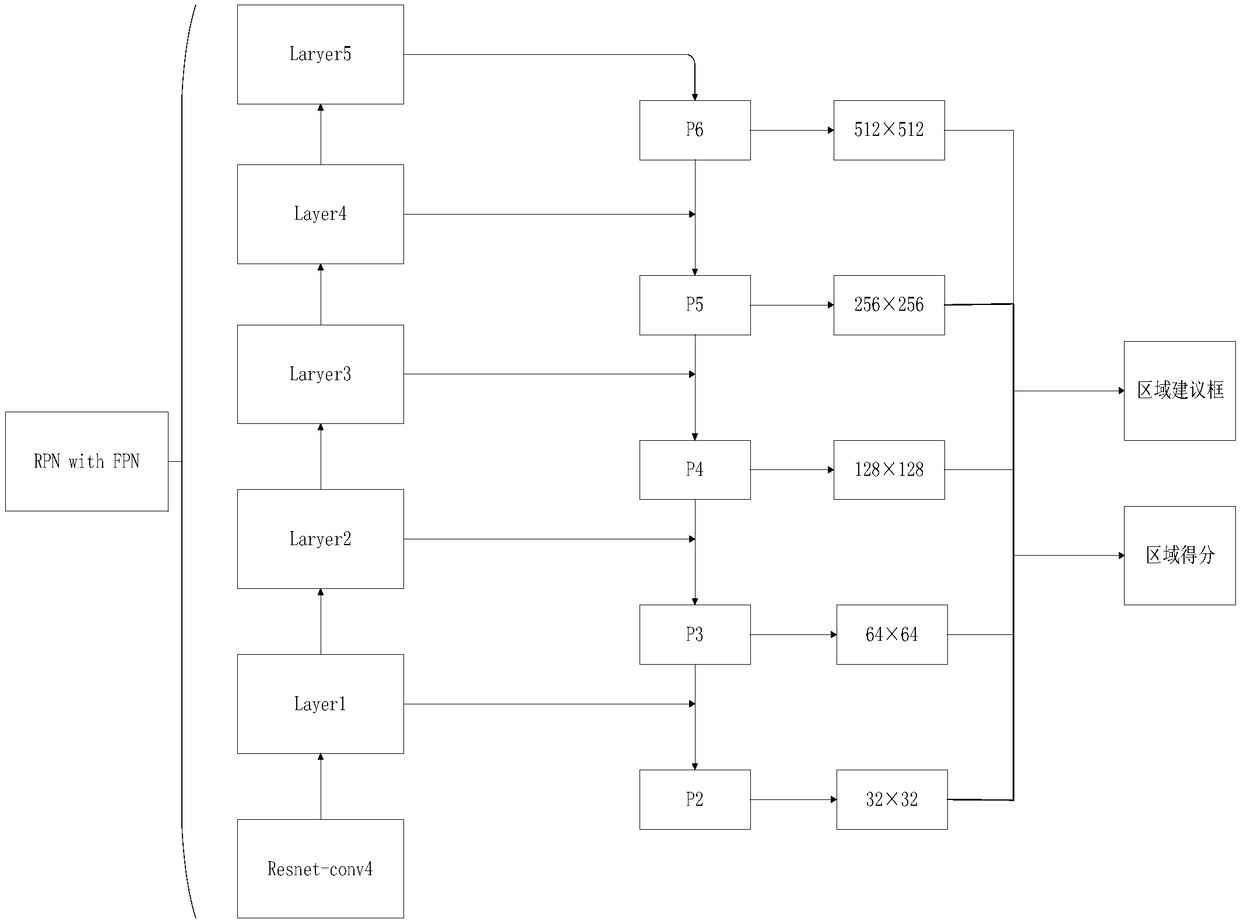 A bladder tumor detection method based on MaskRcnn