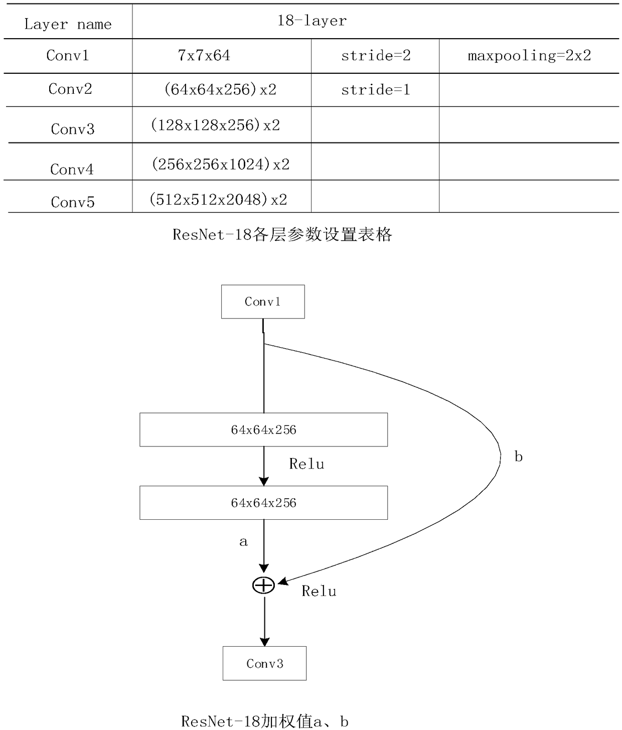 A bladder tumor detection method based on MaskRcnn