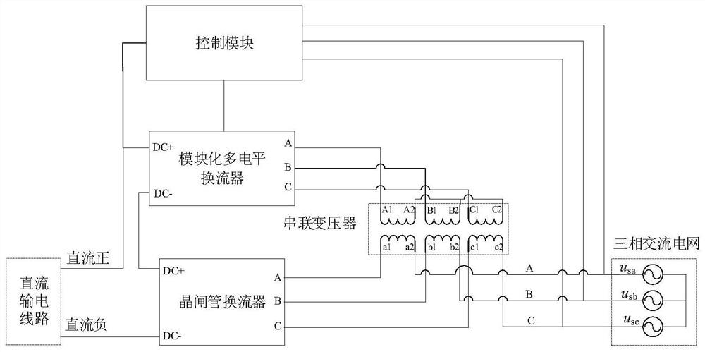 Converter system and control method thereof