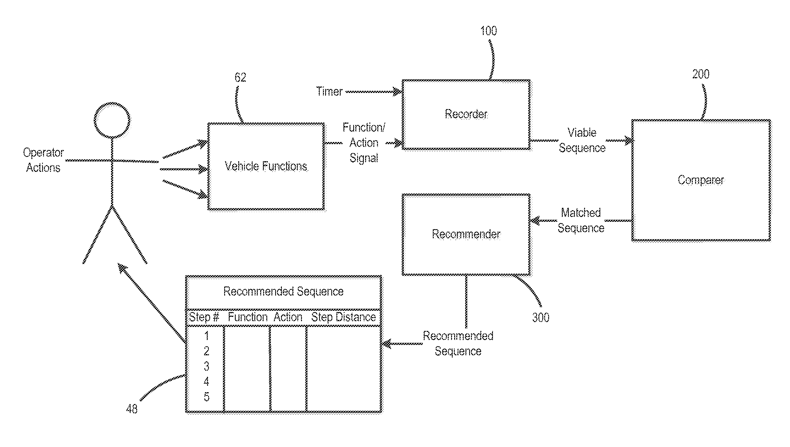 Vehicle operation management system with automatic sequence detection