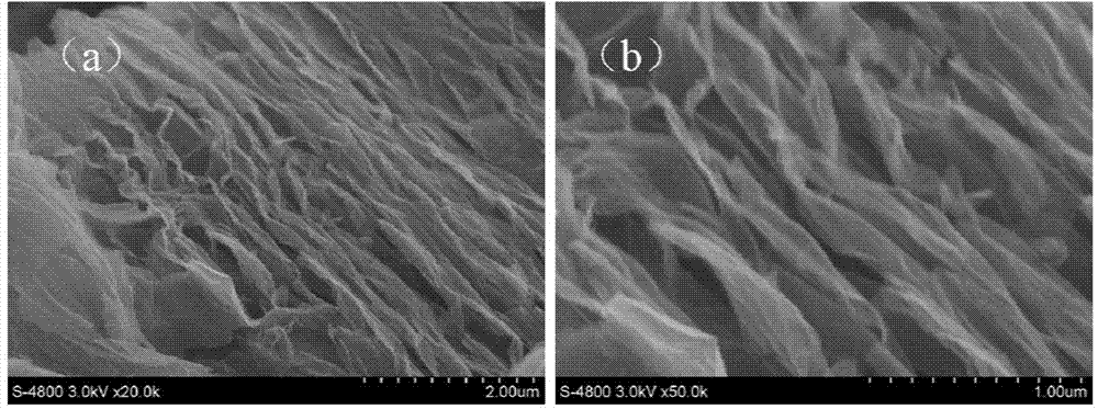 Simple thermal expansion method for preparing thin graphene