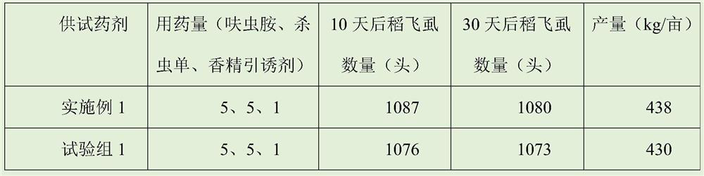 Application of pesticide fertilizer granules containing dinotefuran and monosultap to rice