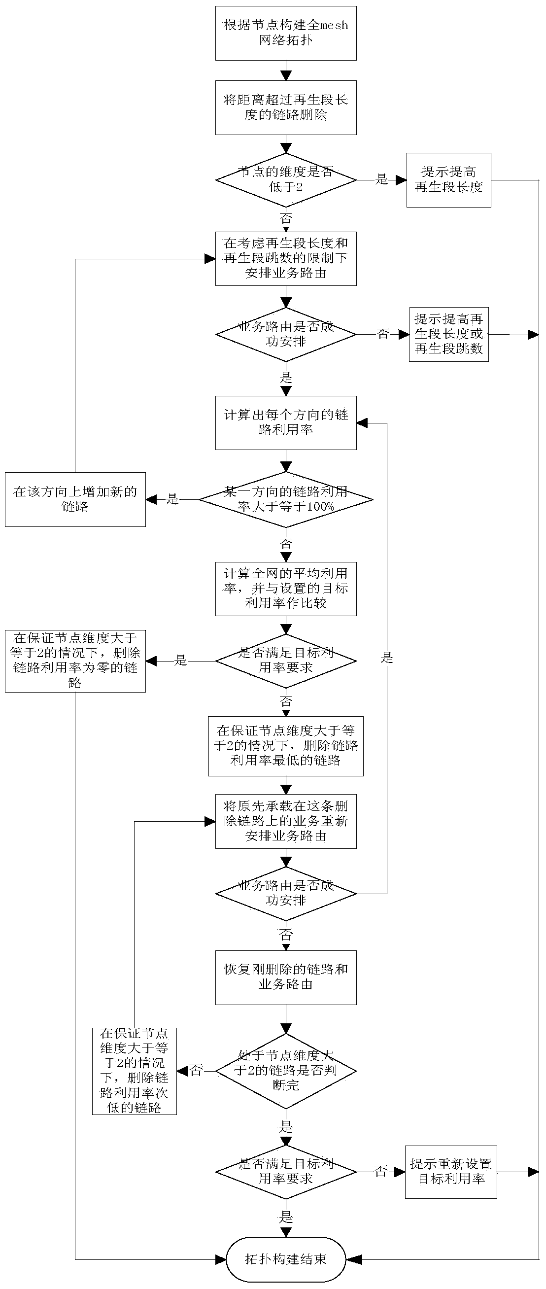 Computer automatic constructing method of optical network topology