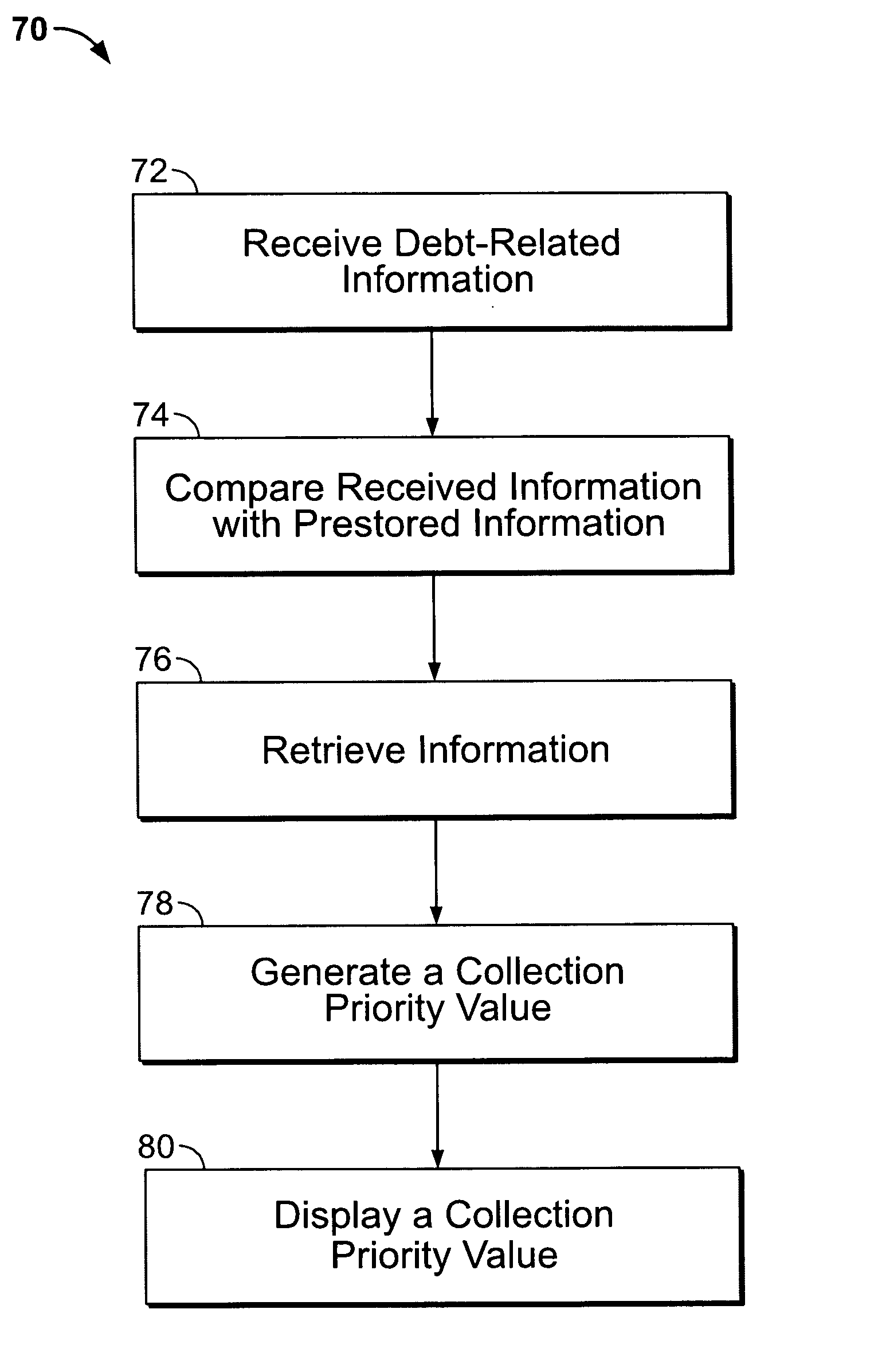 Method and system for prioritizing debt collections