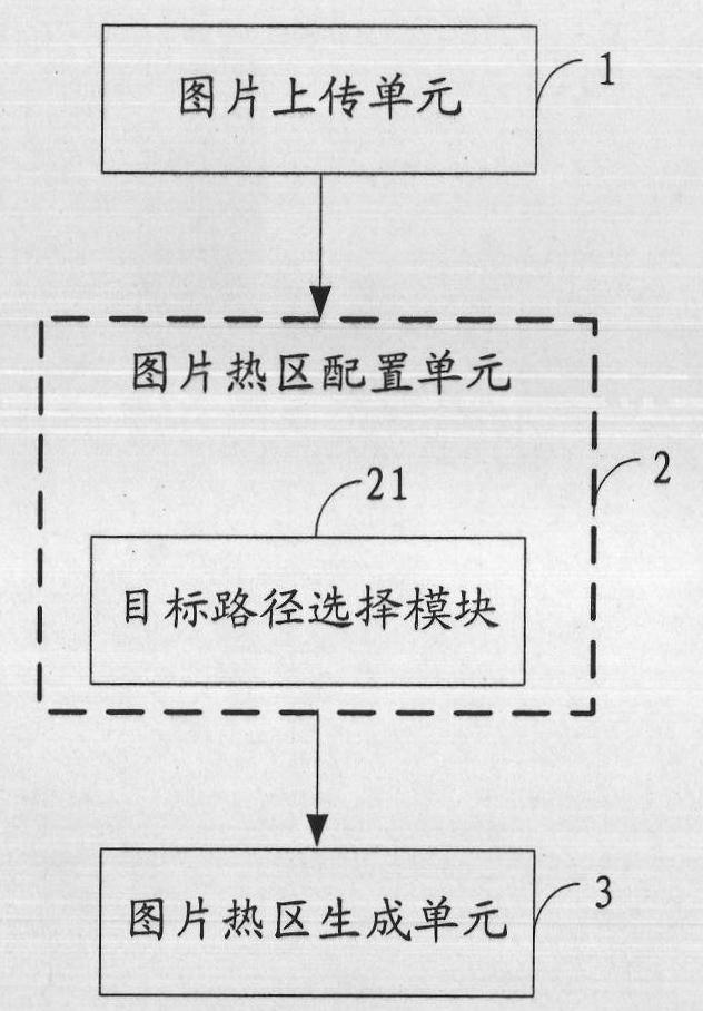 Device and method for generating image hot area and application system