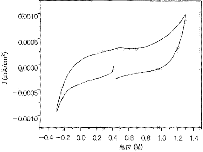 Ceramic electrode material and process for producing the ceramic electrode material