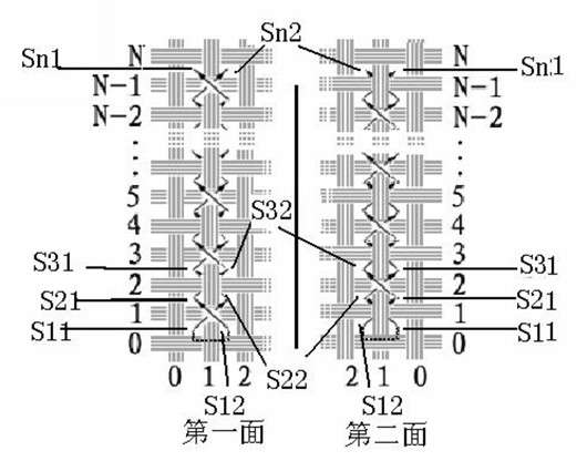 Stitching method of double-sided cross stitch