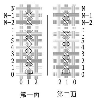 Stitching method of double-sided cross stitch