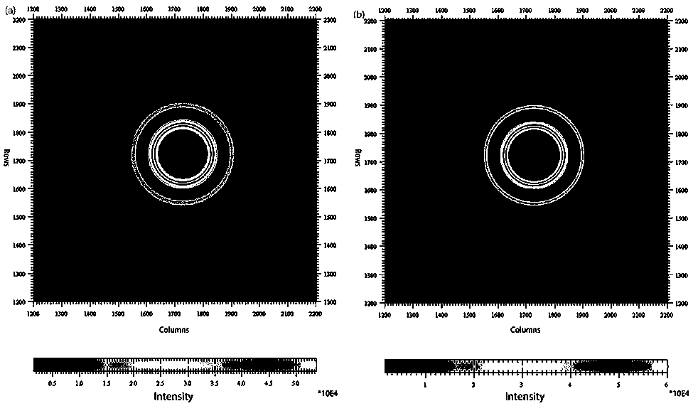 Neutron diffraction characterization method for crystallization kinetic characteristics of bulk amorphous alloy