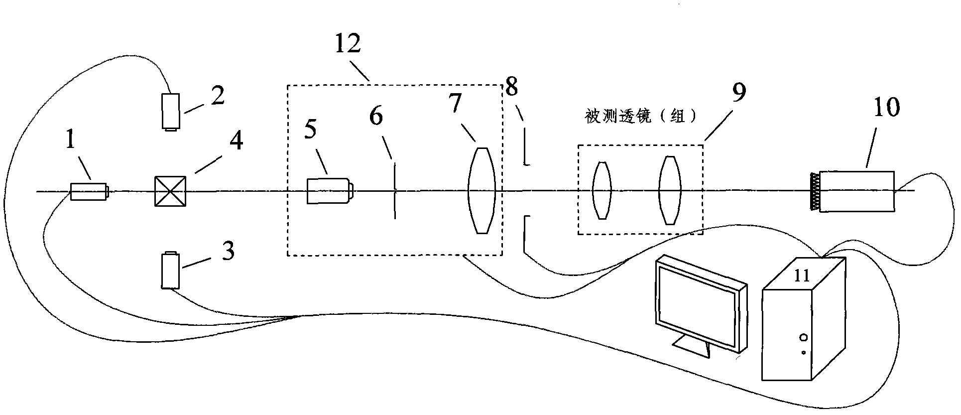 System and method for testing lens parameters based on Hartmann-Shark sensor