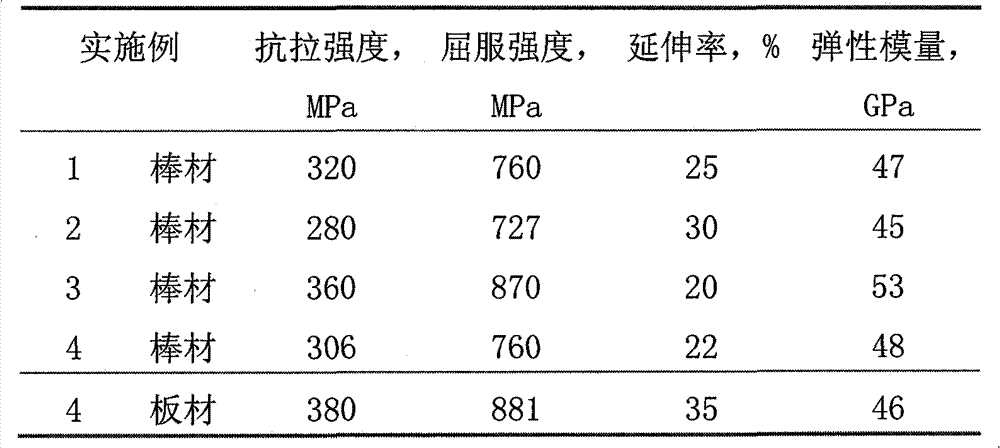 Biomedical titanium-niobium-based shape memory alloy as well as preparation method, processing method and application method thereof