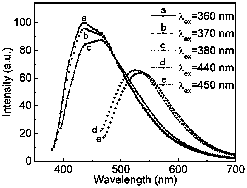 Preparation method of fluorescent carbon quantum dot