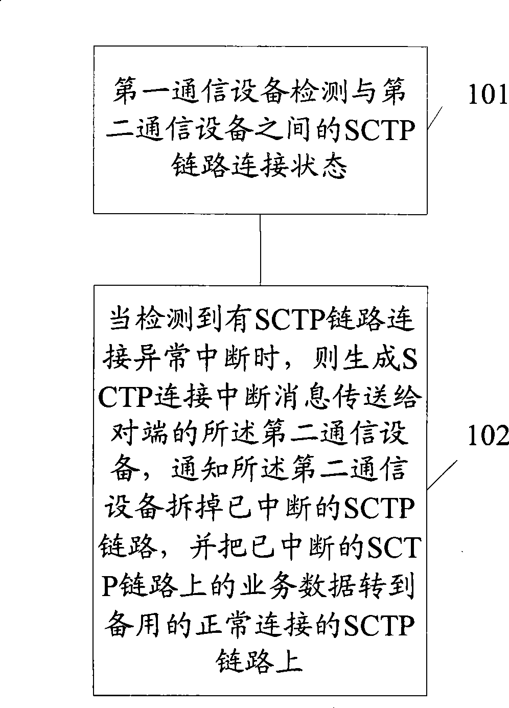 Method, equipment and system for detecting link break