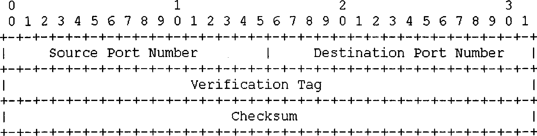 Method, equipment and system for detecting link break