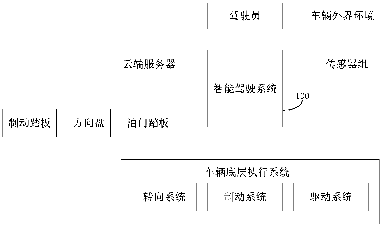 Curve target selection method, vehicle-mounted equipment and storage medium