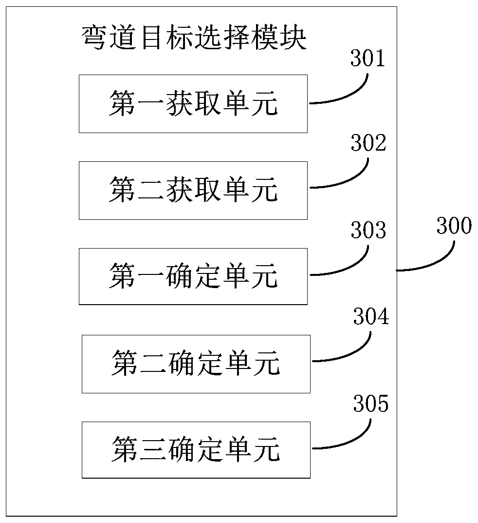 Curve target selection method, vehicle-mounted equipment and storage medium