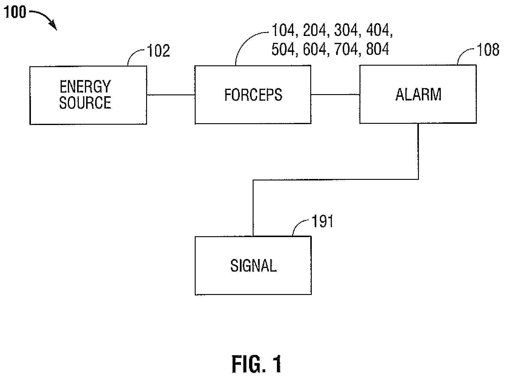 Vessel sealer and divider with blade deployment alarm