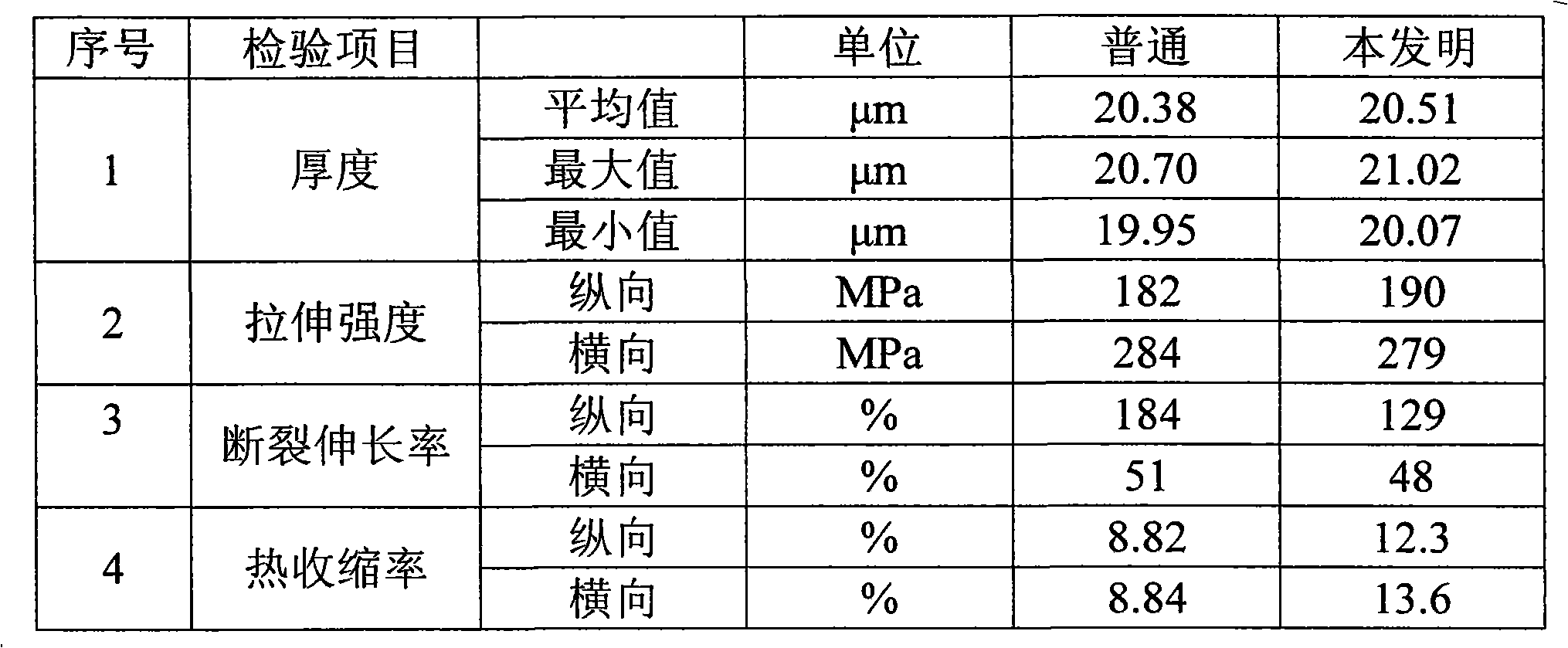 Packaging film for two-way stretch polypropylene low temperature self-constriction cigarette and production method thereof