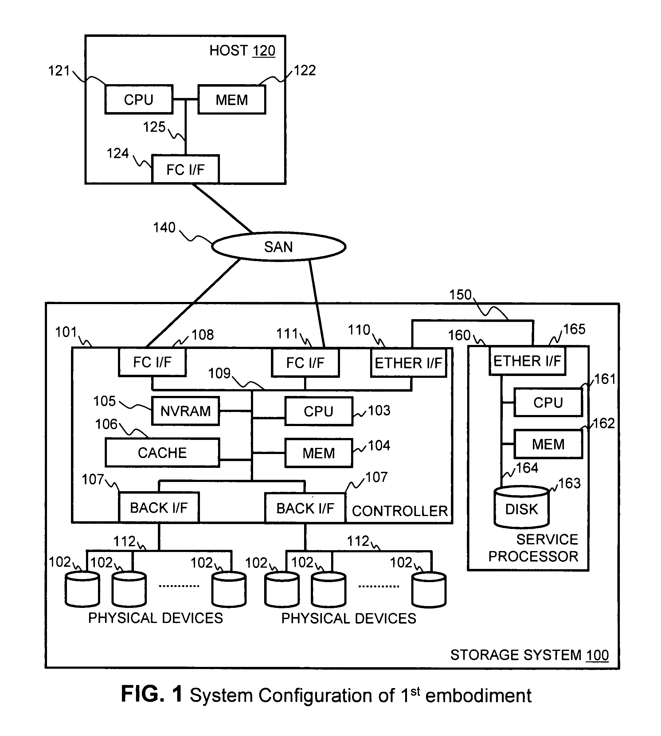 Method and apparatus for managing virtual ports on storage systems