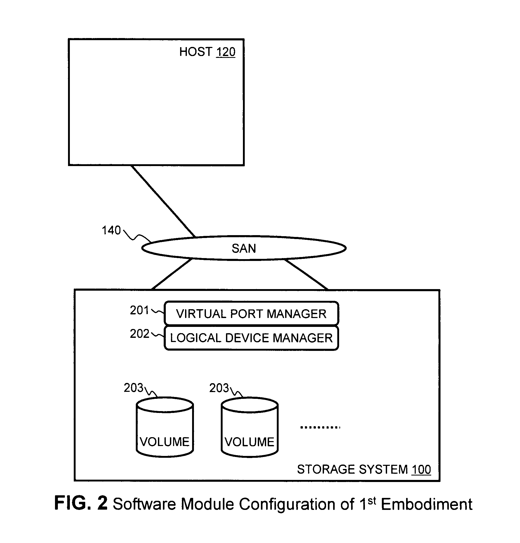 Method and apparatus for managing virtual ports on storage systems