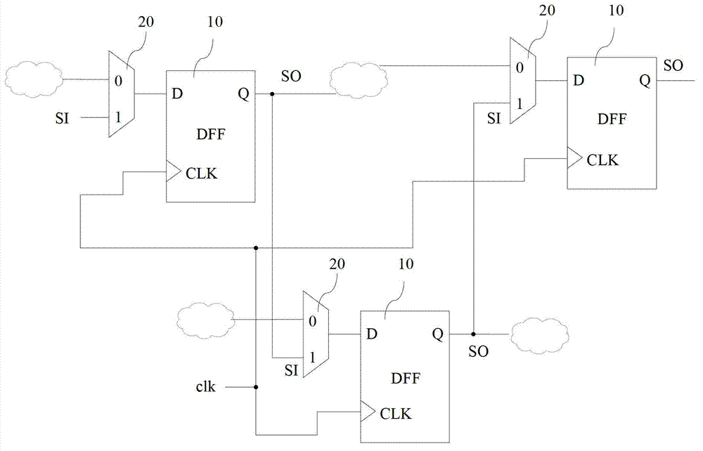 DFT (Design for Testability) method for double-edge trigger